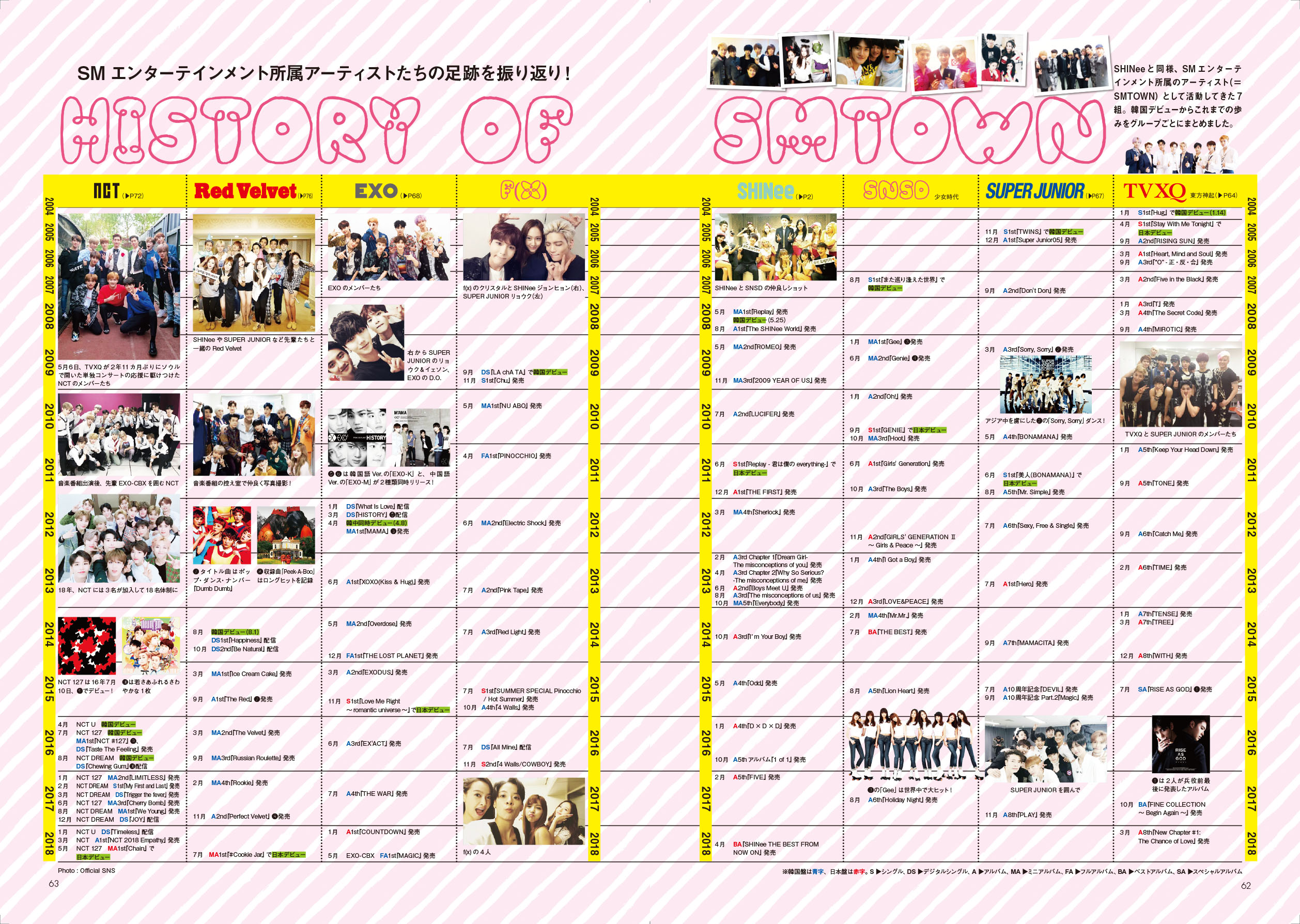 K-POP IDOL FILE Vol.3